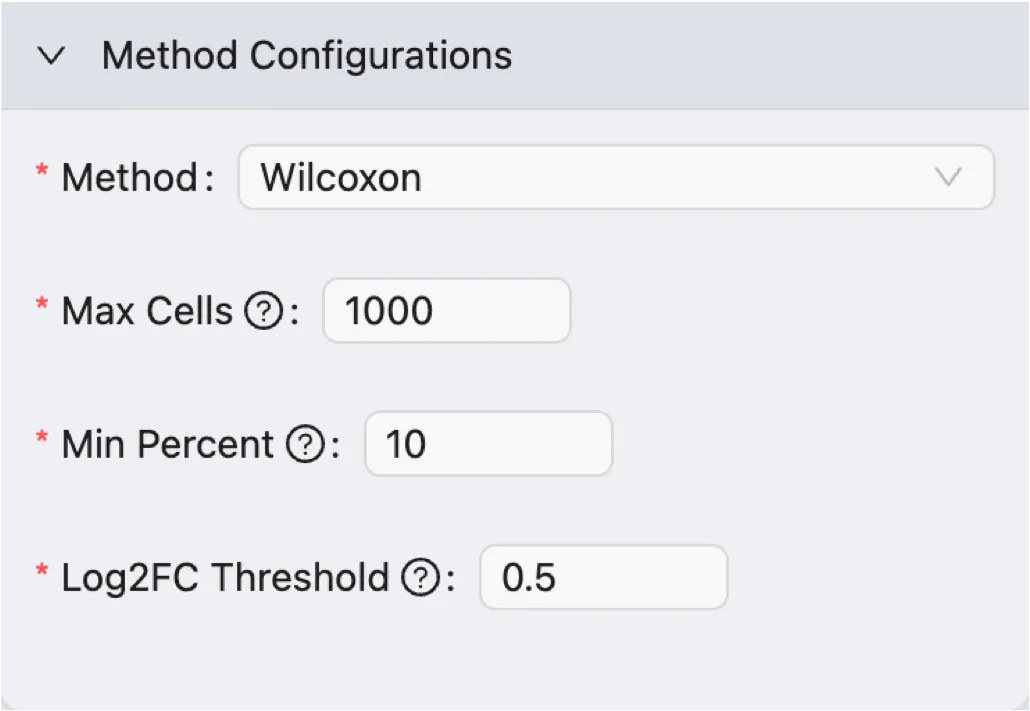 Method and Parameters